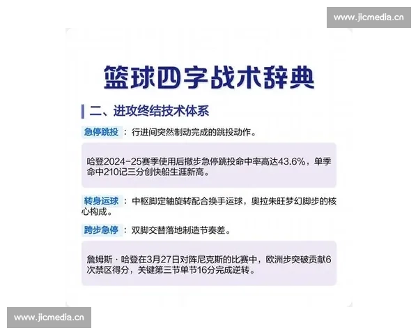 篮球比赛常见术语详解与应用技巧分析 - 副本 (2) - 副本 篮球比赛常见术语详解与应用技巧分析 - 副本 (2) - 副本