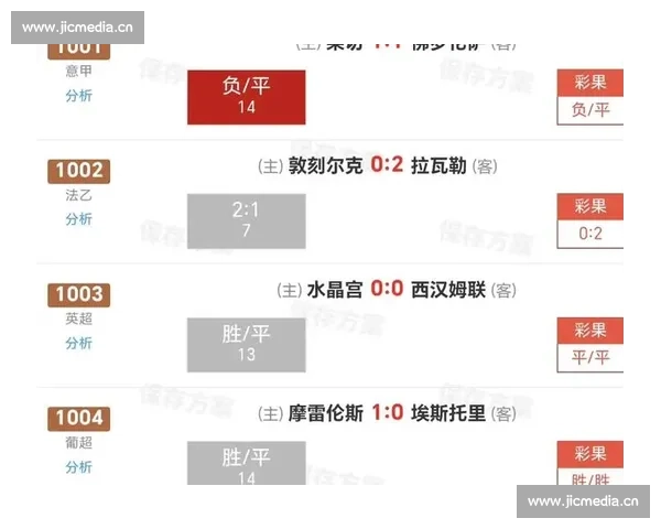 足球赛事推荐直播：实时分析与精准预测助你轻松掌握精彩对决 - 副本 (4) - 副本